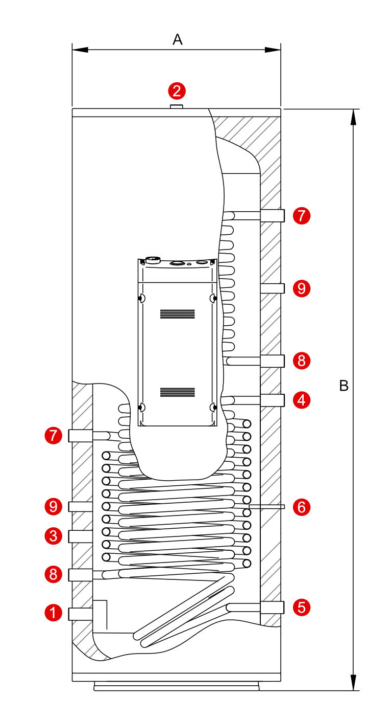 triple-solar-inox